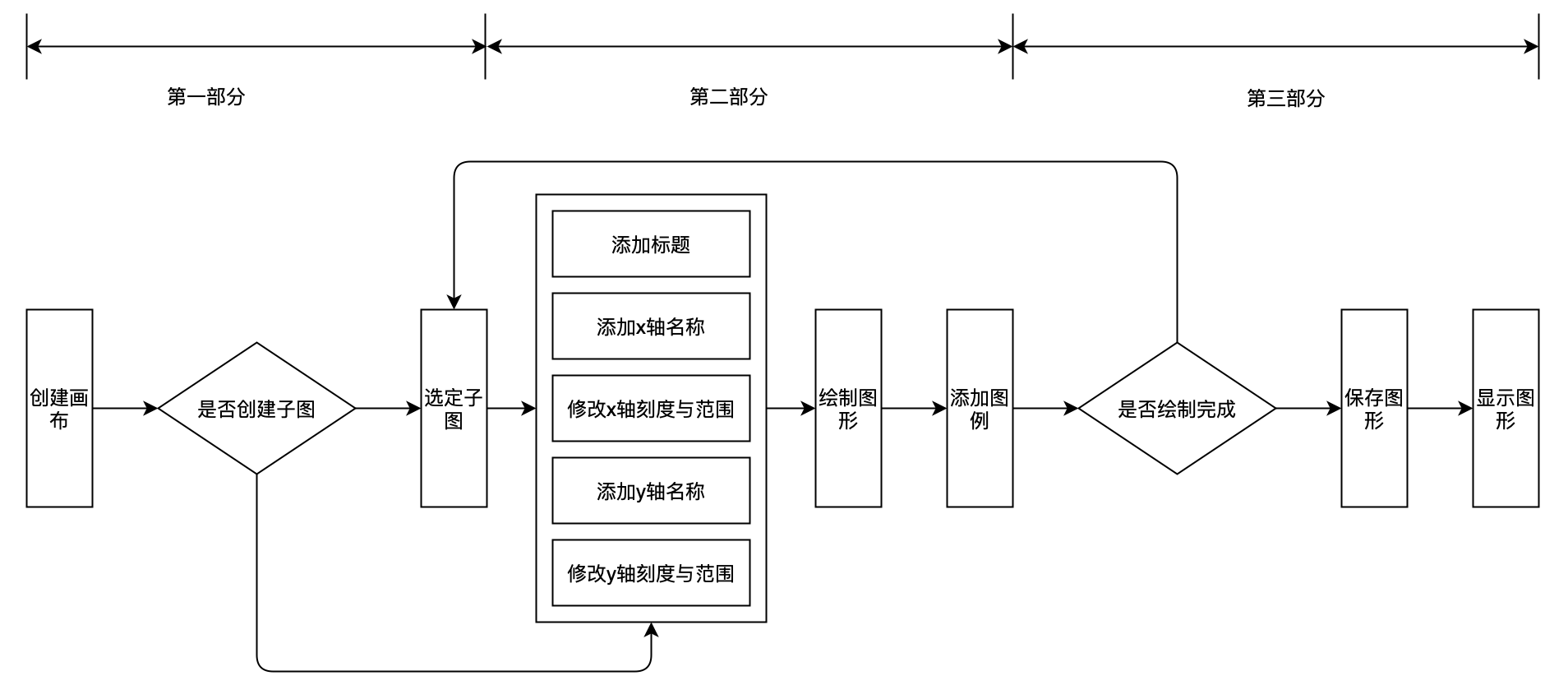 流程图