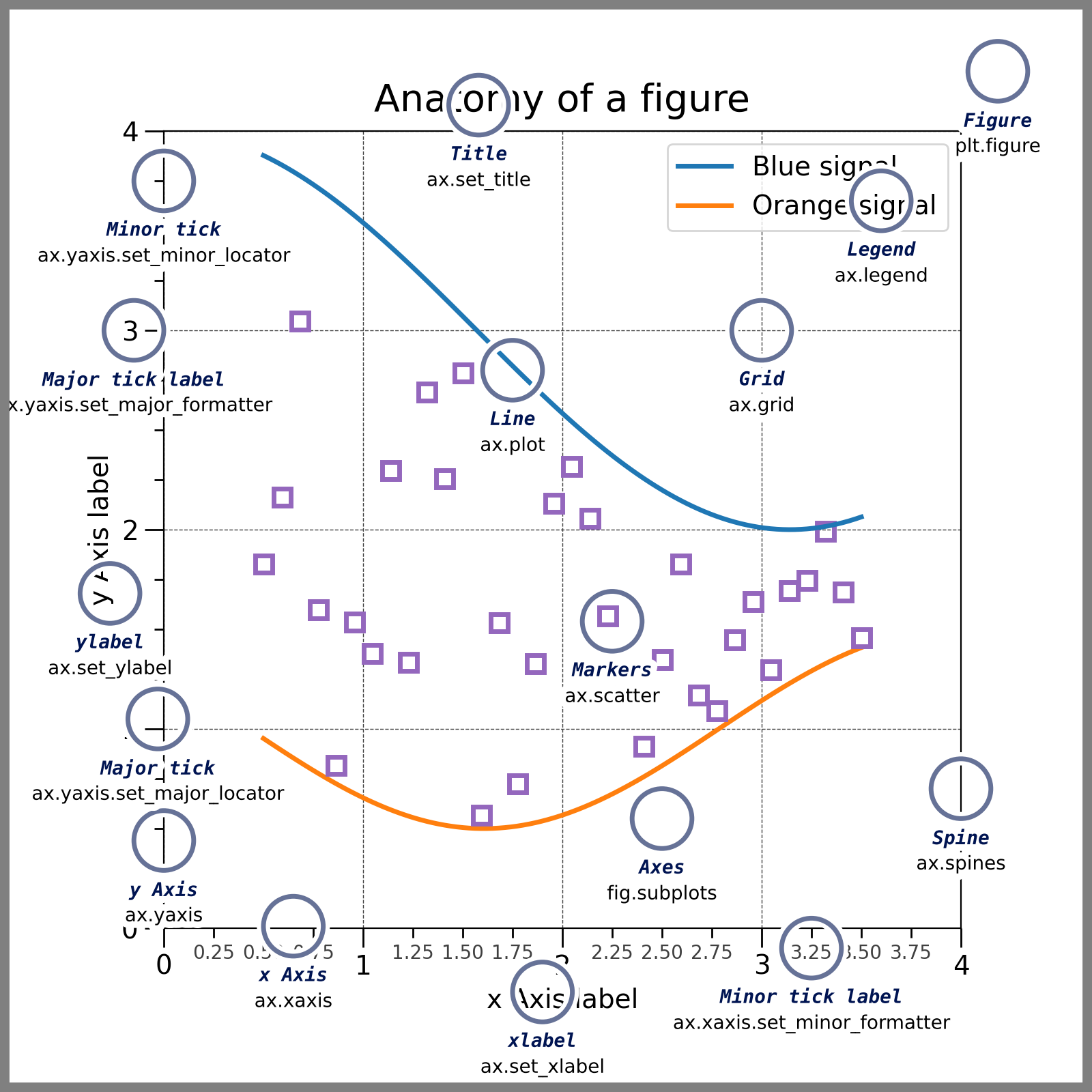 Algorithmic Figure Simon's Blog